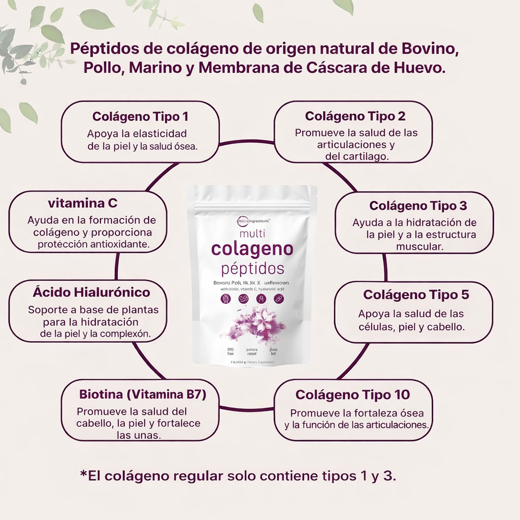 Péptidos de colágeno múltiple  Microingredients™  Original